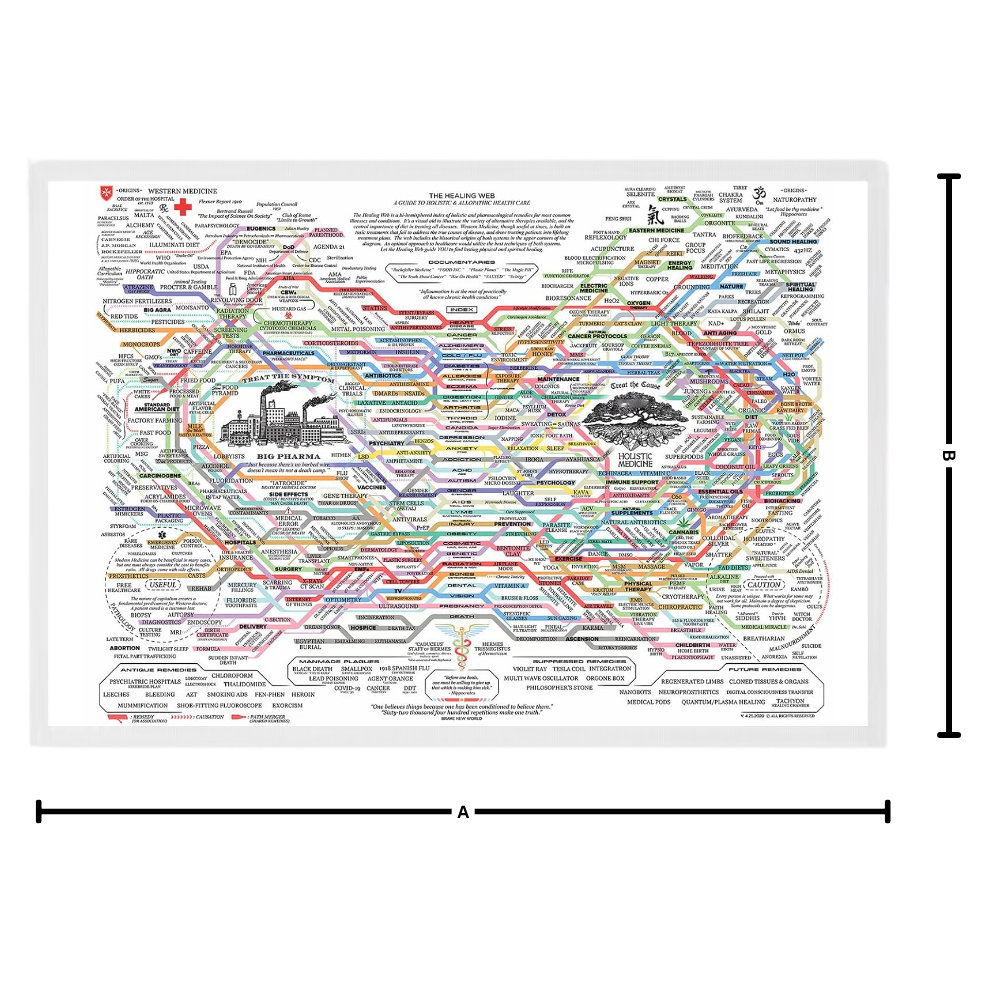 Sağlık Bezi Web Tablosu - Ozerty